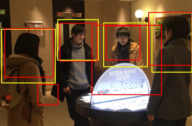 画像・映像認識の研究例